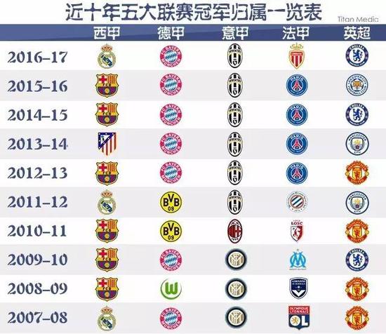 国际足联对